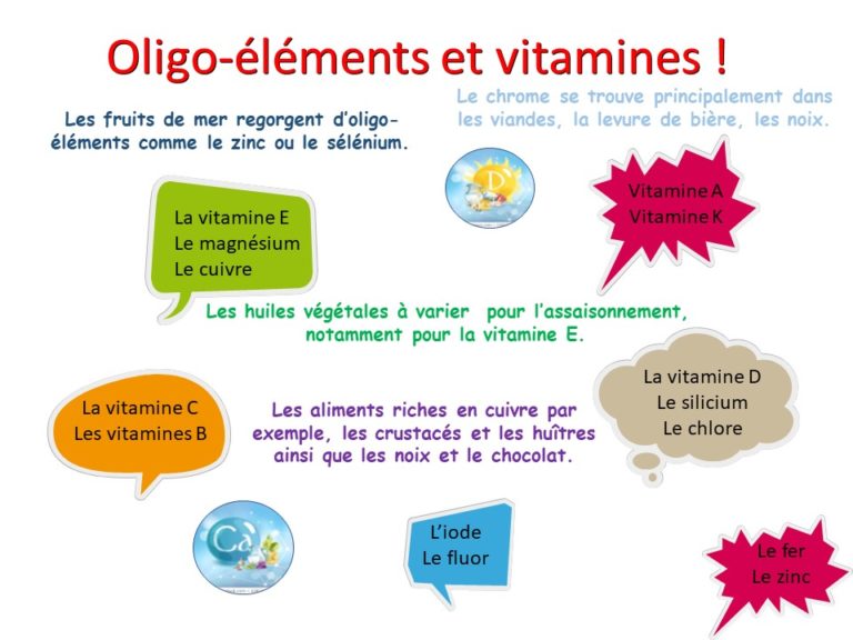 Vitamines et Oligos-Elements Fructos'Amis (3)